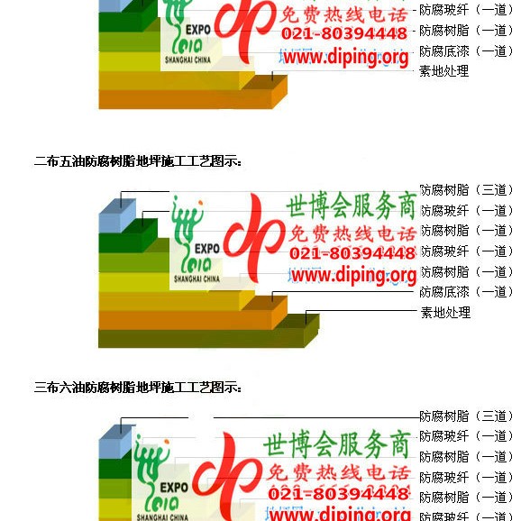 燕郊防腐树脂地坪(含玻纤布),防腐蚀地坪，环氧防腐玻纤布地坪产品图2