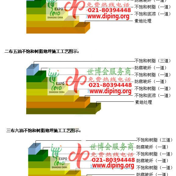 燕郊不饱和树脂地坪，不饱和树脂防腐地坪,防腐蚀地坪施工厂家产品图2